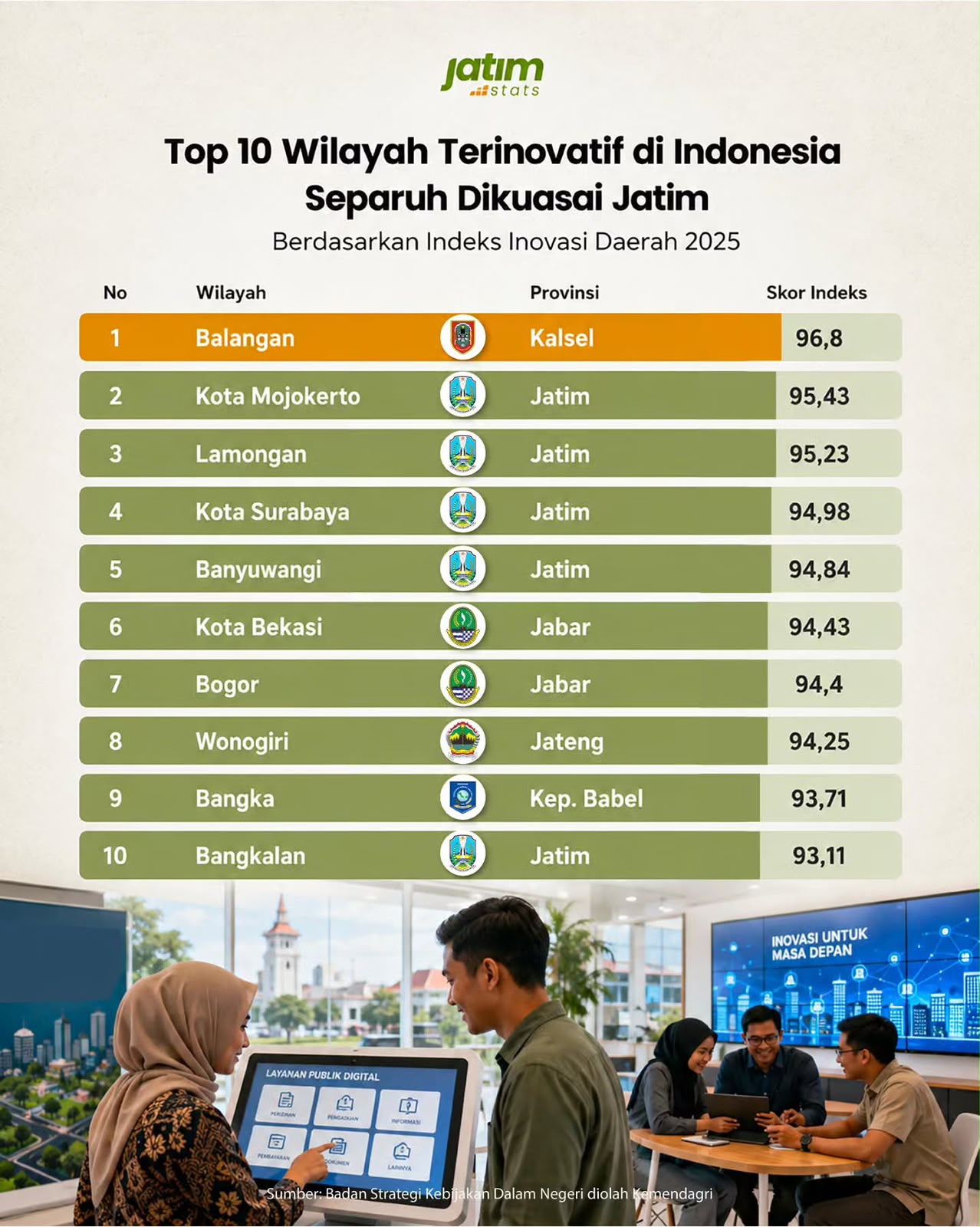 Prestasi IID 2025 Pacu Pemkot Bekasi Perkuat Pelayanan bagi Warga